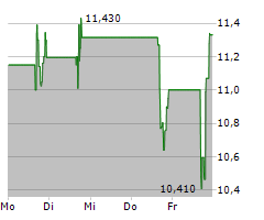 MODIVCARE INC Chart 1 Jahr