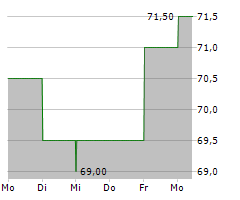 MOELIS & COMPANY Chart 1 Jahr