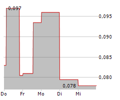 MOGOTES METALS INC Chart 1 Jahr