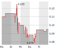 MOGOTES METALS INC Chart 1 Jahr