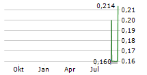 MOH NIPPON PLC Chart 1 Jahr