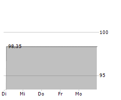 MOMOX HOLDING SE Chart 1 Jahr