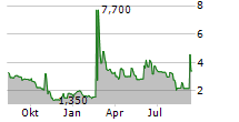 MONOPAR THERAPEUTICS INC Chart 1 Jahr