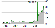 MONOPAR THERAPEUTICS INC Chart 1 Jahr