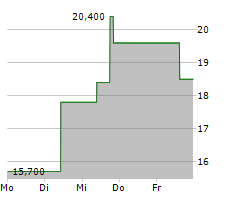 MONOPAR THERAPEUTICS INC Chart 1 Jahr