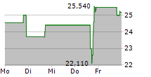 MONOPAR THERAPEUTICS INC 5-Tage-Chart