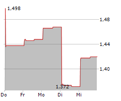 MONTAGE GOLD CORP Chart 1 Jahr