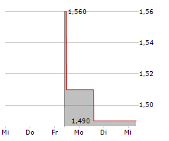 MONTAGE GOLD CORP Chart 1 Jahr