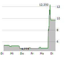 MONTE ROSA THERAPEUTICS INC Chart 1 Jahr