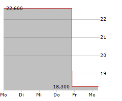 MONTROSE ENVIRONMENTAL GROUP INC Chart 1 Jahr