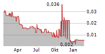 MOOVLY MEDIA INC Chart 1 Jahr