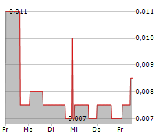 MOOVLY MEDIA INC Chart 1 Jahr