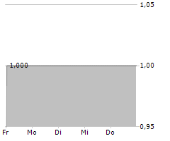 MORE IMPACT AG Chart 1 Jahr