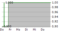 MORE IMPACT AG 5-Tage-Chart