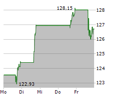 MORGAN STANLEY Chart 1 Jahr