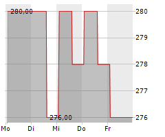 MORNINGSTAR INC Chart 1 Jahr