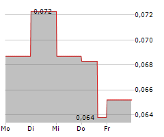 MOROCCO STRATEGIC MINERALS CORPORATION Chart 1 Jahr