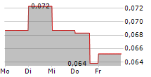 MOROCCO STRATEGIC MINERALS CORPORATION 5-Tage-Chart