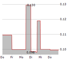 MOSS GENOMICS INC Chart 1 Jahr