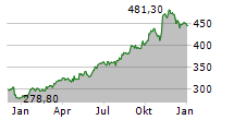 MOTOROLA SOLUTIONS INC Chart 1 Jahr