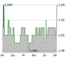 MPACT LIMITED Chart 1 Jahr