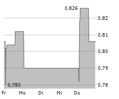 MPC ENERGY SOLUTIONS NV Chart 1 Jahr