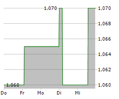 MPC ENERGY SOLUTIONS NV Chart 1 Jahr