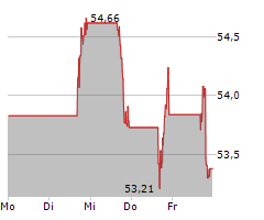 MPLX LP Chart 1 Jahr