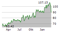 MR COOPER GROUP INC Chart 1 Jahr