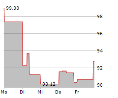 MR COOPER GROUP INC Chart 1 Jahr