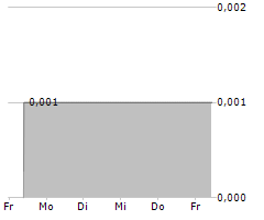 MS DEUTSCHLAND BETEILIGUNGSGESELLSCHAFT MBH Chart 1 Jahr