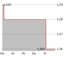 MS INDUSTRIE AG Chart 1 Jahr