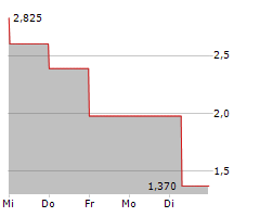 MSP RECOVERY INC Chart 1 Jahr