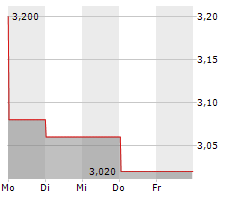 MTR CORPORATION LIMITED Chart 1 Jahr