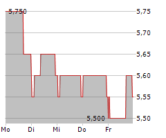 MULTICHOICE GROUP LIMITED Chart 1 Jahr