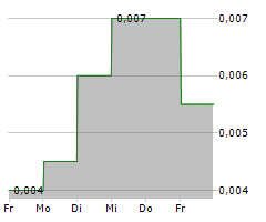 MULTIPOLAR TBK Chart 1 Jahr