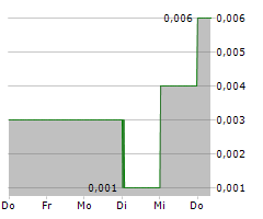 MULTIPOLAR TBK Chart 1 Jahr