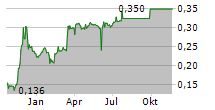 MULTISTRADA ARAH SARANA TBK Chart 1 Jahr