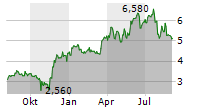 MULTITUDE PLC Chart 1 Jahr