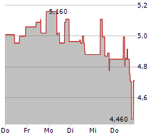 MULTITUDE PLC Chart 1 Jahr