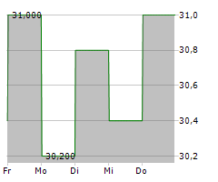 MURPHY OIL CORPORATION Chart 1 Jahr