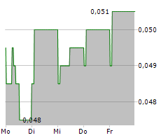 MURRAY & ROBERTS HOLDINGS LIMITED Chart 1 Jahr