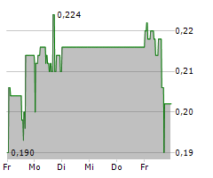 MUSTANG ENERGY CORP Chart 1 Jahr