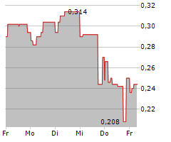 MUSTANG ENERGY CORP Chart 1 Jahr