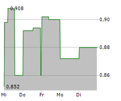 MUSTGROW BIOLOGICS CORP Chart 1 Jahr