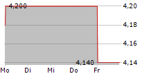 MWB FAIRTRADE WERTPAPIERHANDELSBANK AG 5-Tage-Chart