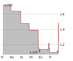 MY SIZE INC Chart 1 Jahr