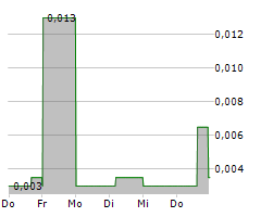 MYDECINE INNOVATIONS GROUP INC Chart 1 Jahr