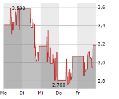 MYNARIC AG Chart 1 Jahr