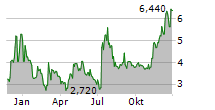 MYOMO INC Chart 1 Jahr